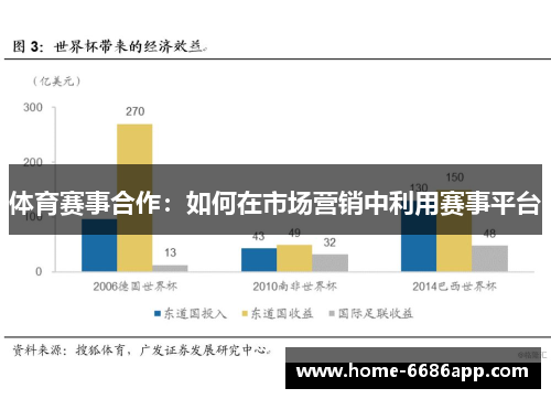 体育赛事合作：如何在市场营销中利用赛事平台