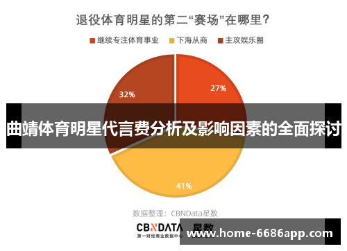 曲靖体育明星代言费分析及影响因素的全面探讨